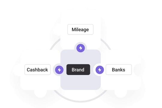 Loyalty marketing