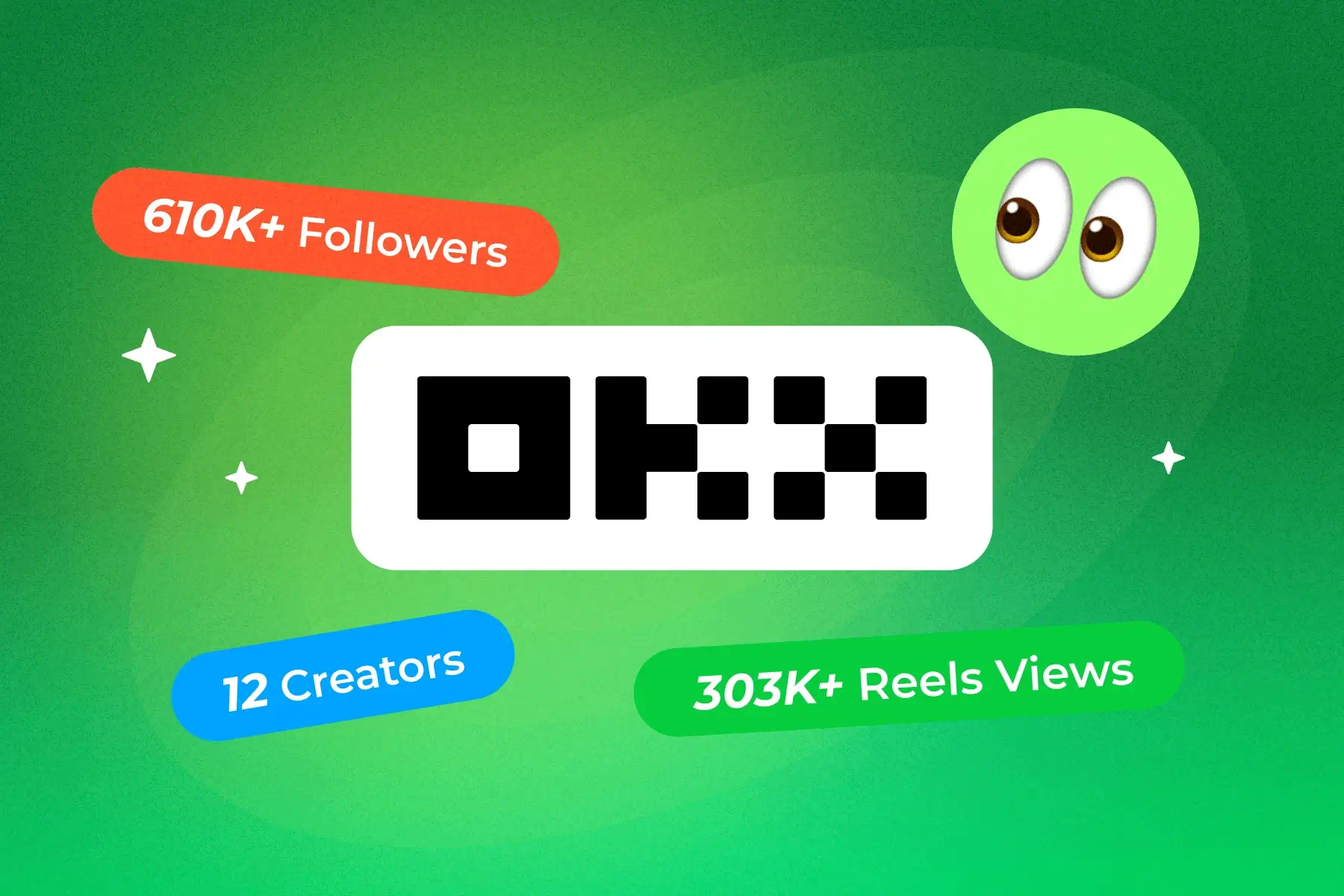 Micro-Influencer Strategy Drives Over 300K Views for OKX in the UAE