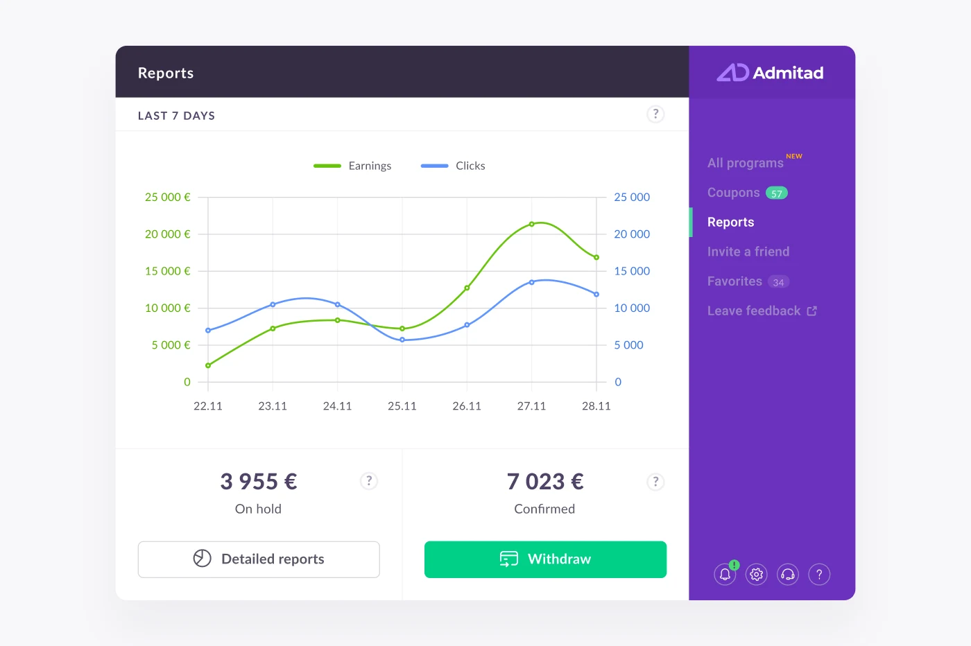 Admitad Extension