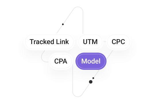 Tracked Link / UTM / CPC or CPA Model